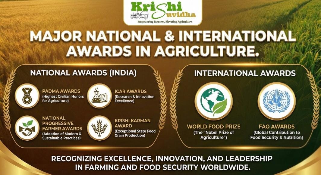 Major National and International Agricultural Awards: India and Global Recognition