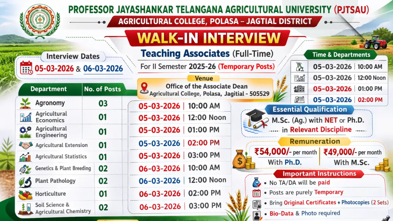 PJTSAU Walk-In Interview 2026 – Teaching Associate Jobs | Salary ₹54,000 | Apply 5–6 March