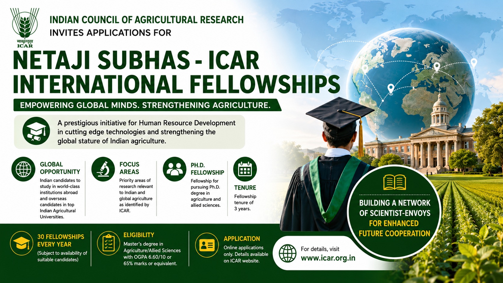 ICAR Netaji Subhas International Fellowship 2025-26