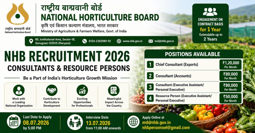 Consultants @ National Horticulture Board 2026